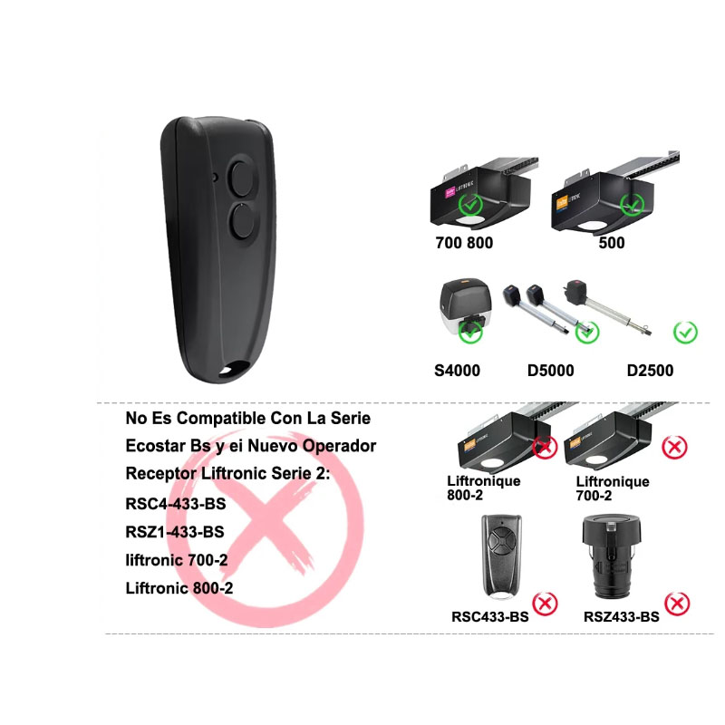 Ecostar RSC2-433 Garage Door R - Home Gym Garage recensie en prijs